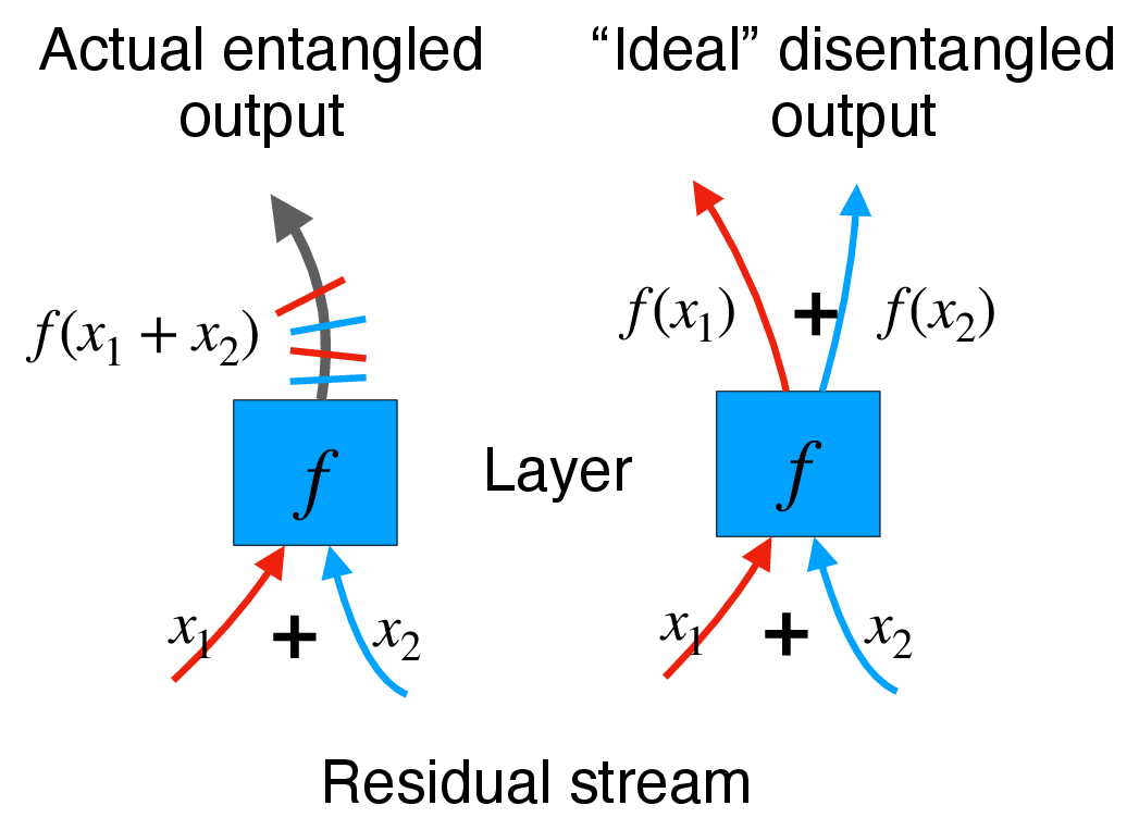 Jet convex combinations illustration