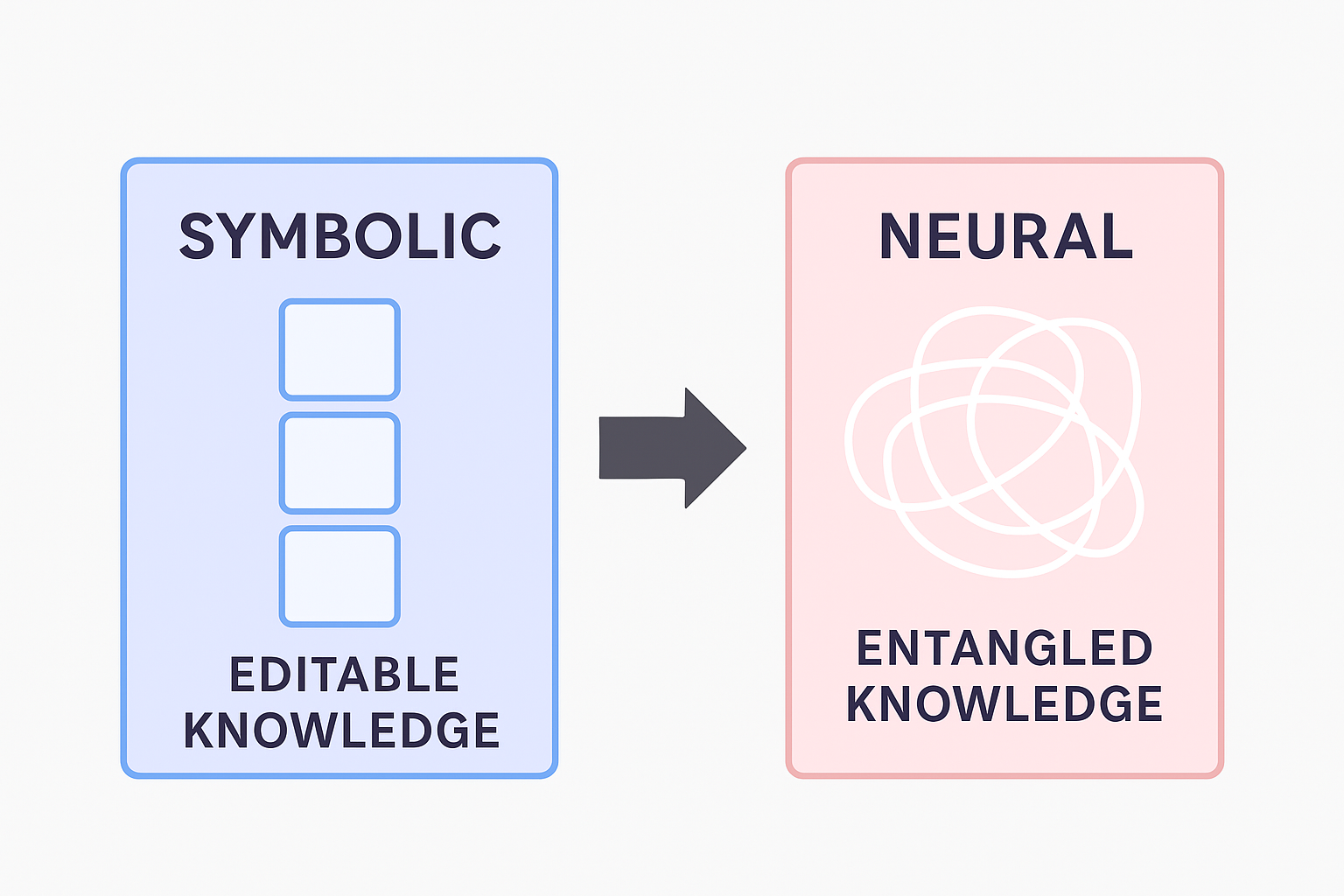 Symbolic vs Neural Knowledge