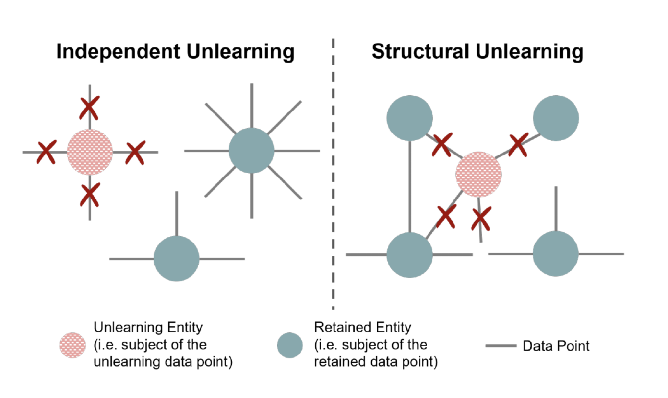 Knowledge Transparency Pipeline